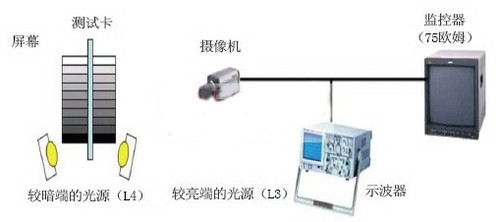 JEITA动态范围扩展比率测量装置