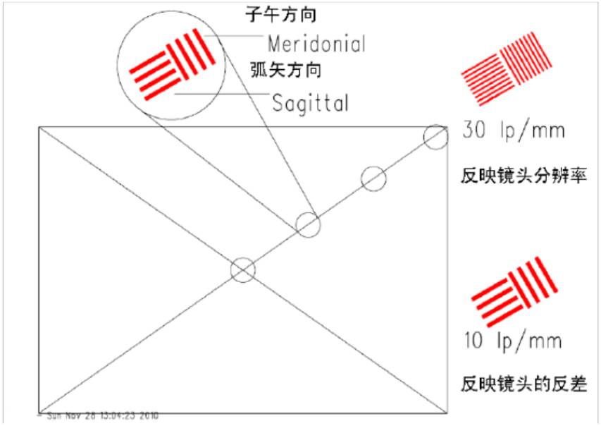 子午线示意图